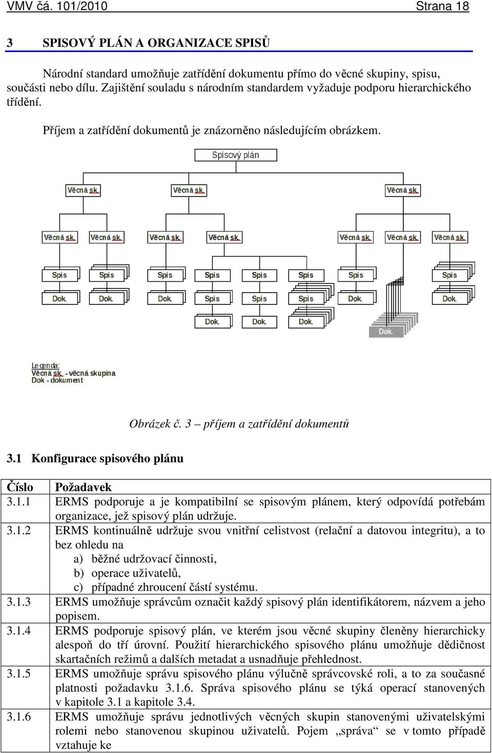 1 Konfigurace spisového plánu Číslo Požadavek 3.1.1 ERMS podporuje a je kompatibilní se spisovým plánem, který odpovídá potřebám organizace, jež spisový plán udržuje. 3.1.2 ERMS kontinuálně udržuje svou vnitřní celistvost (relační a datovou integritu), a to bez ohledu na a) běžné udržovací činnosti, b) operace uživatelů, c) případné zhroucení částí systému.