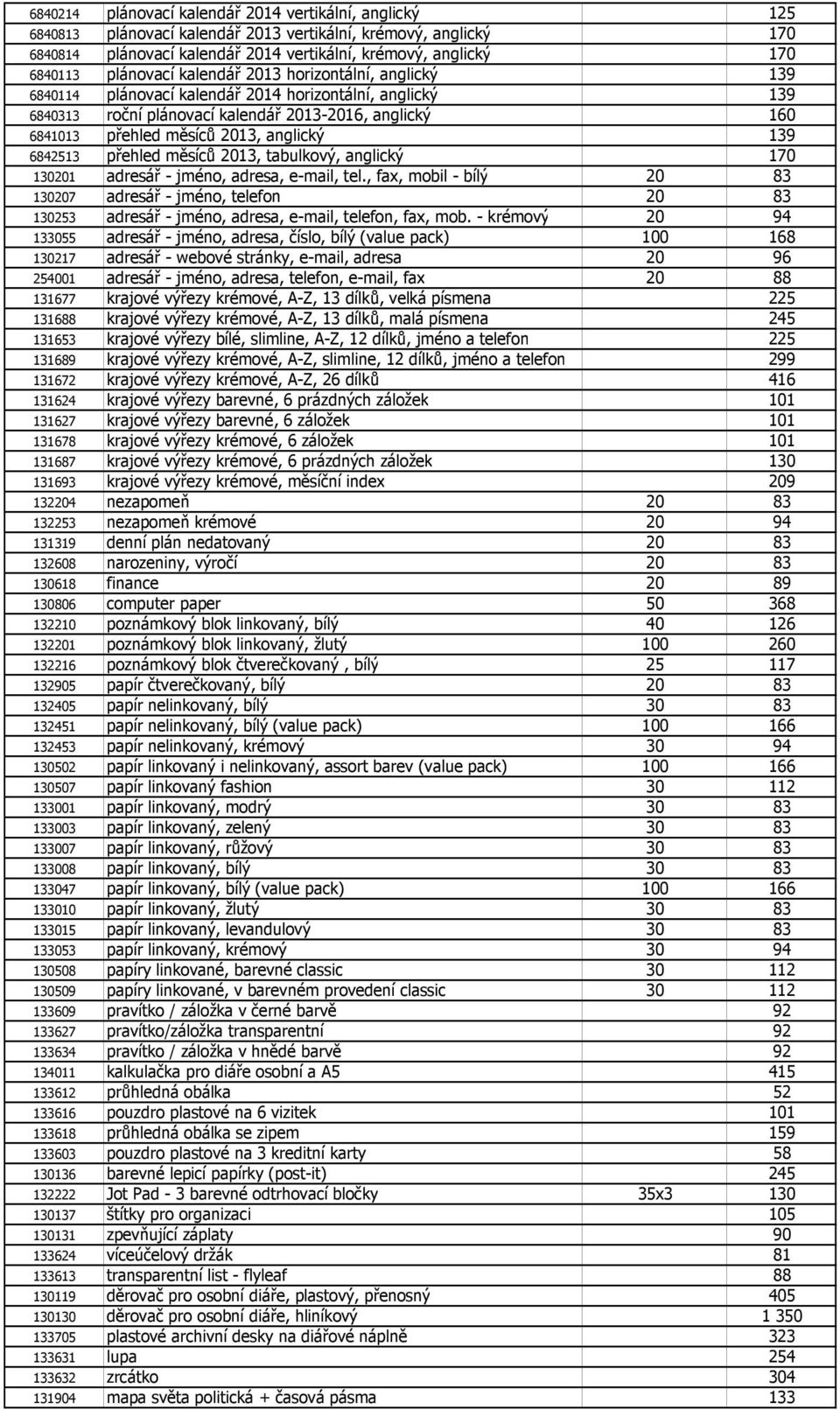 anglický 139 6842513 přehled měsíců 2013, tabulkový, anglický 170 130201 adresář - jméno, adresa, e-mail, tel.