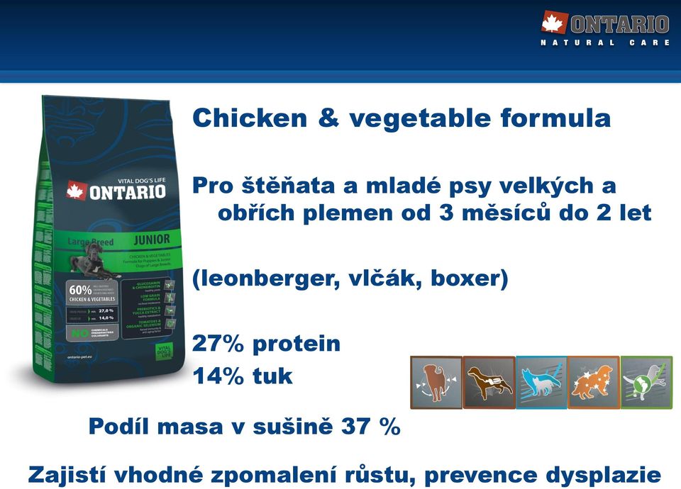 (leonberger, vlčák, boxer) 27% protein 14% tuk Podíl