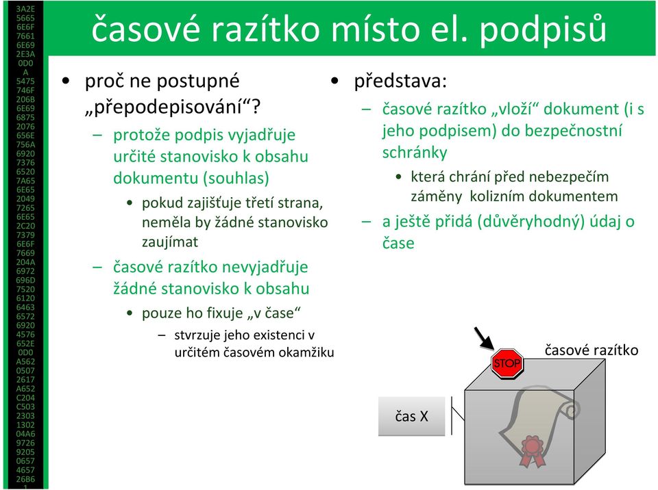 časové razítko nevyjadřuje žádné stanovisko k obsahu pouze ho fixuje v čase stvrzuje jeho existenci v určitém časovém okamžiku představa: