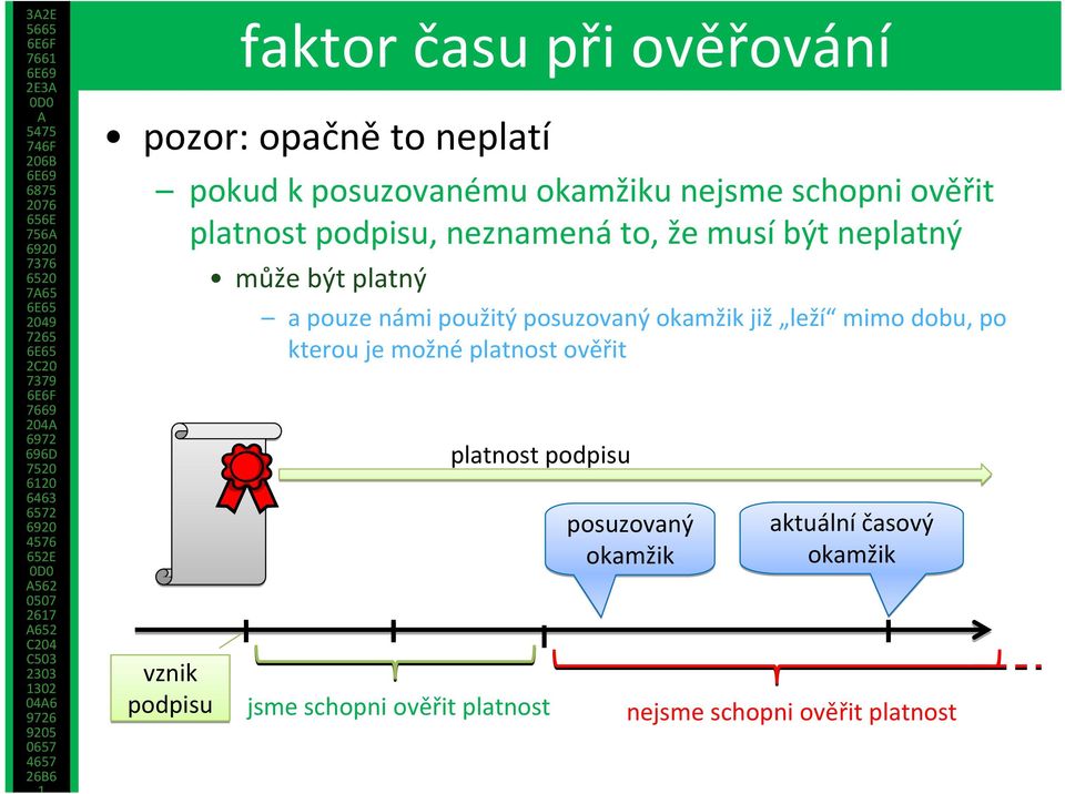 pouze námi použitý posuzovaný okamžik již leží mimo dobu, po kterou je možné platnost ověřit platnost