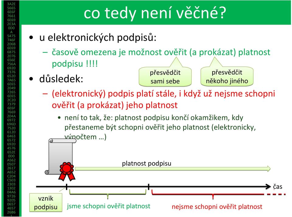 ověřit (a prokázat) jeho platnost není to tak, že: platnost podpisu končí okamžikem, kdy přestaneme být schopni ověřit jeho