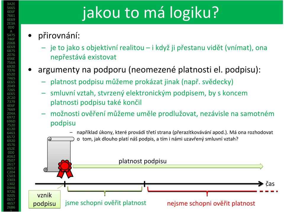 podpisu): platnost podpisu můžeme prokázat jinak (např.