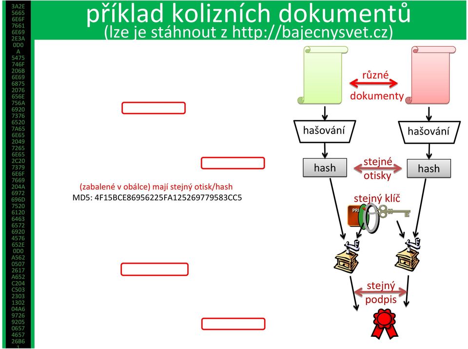 cz) (zabalené v obálce) mají stejný otisk/hash MD5: