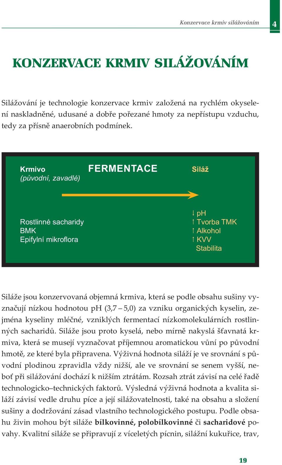Krmivo FERMENTACE Siláž (původní, zavadlé) Rostlinné sacharidy BMK Epifylní mikroflora ph Tvorba TMK Alkohol KVV Stabilita Siláže jsou konzervovaná objemná krmiva, která se podle obsahu sušiny