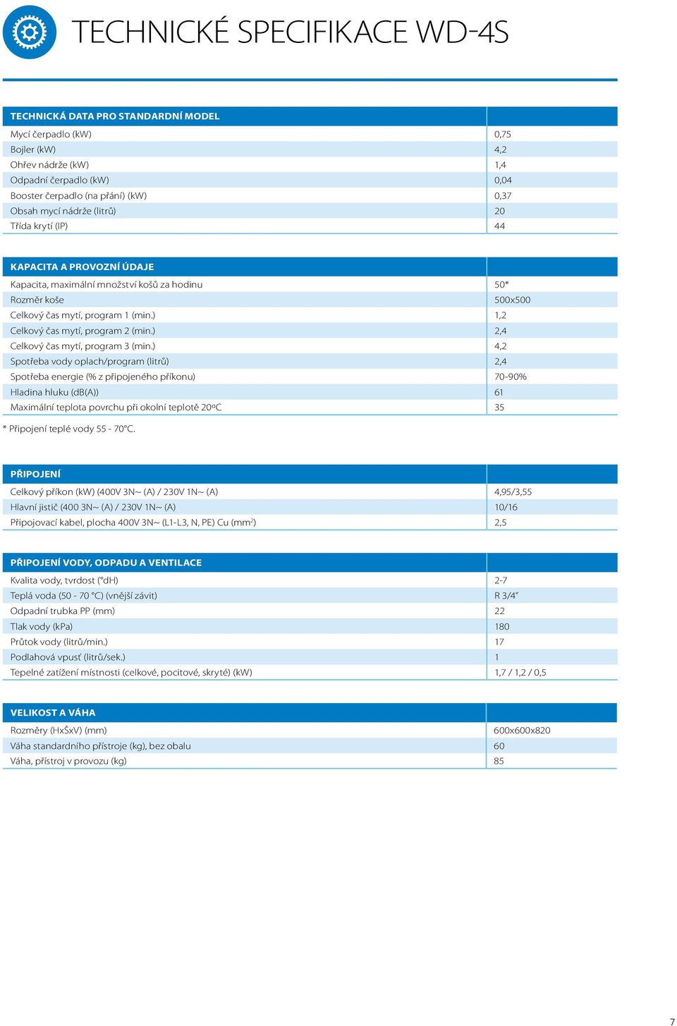 ) 2,4 Celkový čas mytí, program 3 (min.