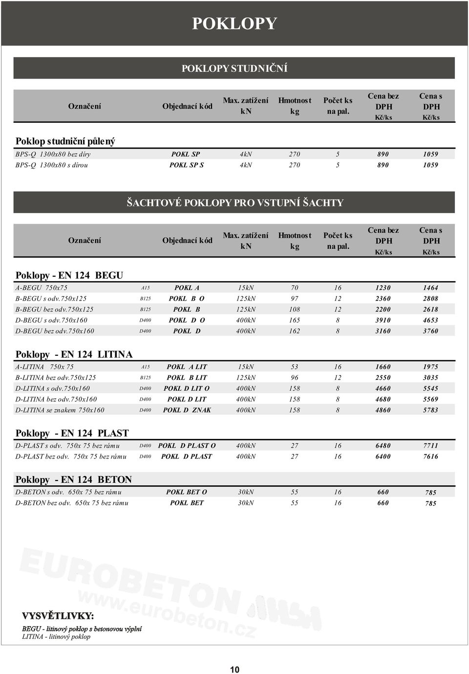 Poklopy - EN 124 BEGU A-BEGU 750x75 A15 POKL A 15kN 70 16 1230 1464 B-BEGU s odv.750x125 B125 POKL B O 125kN 97 12 2360 2808 B-BEGU bez odv.750x125 B125 POKL B 125kN 108 12 2200 2618 D-BEGU s odv.