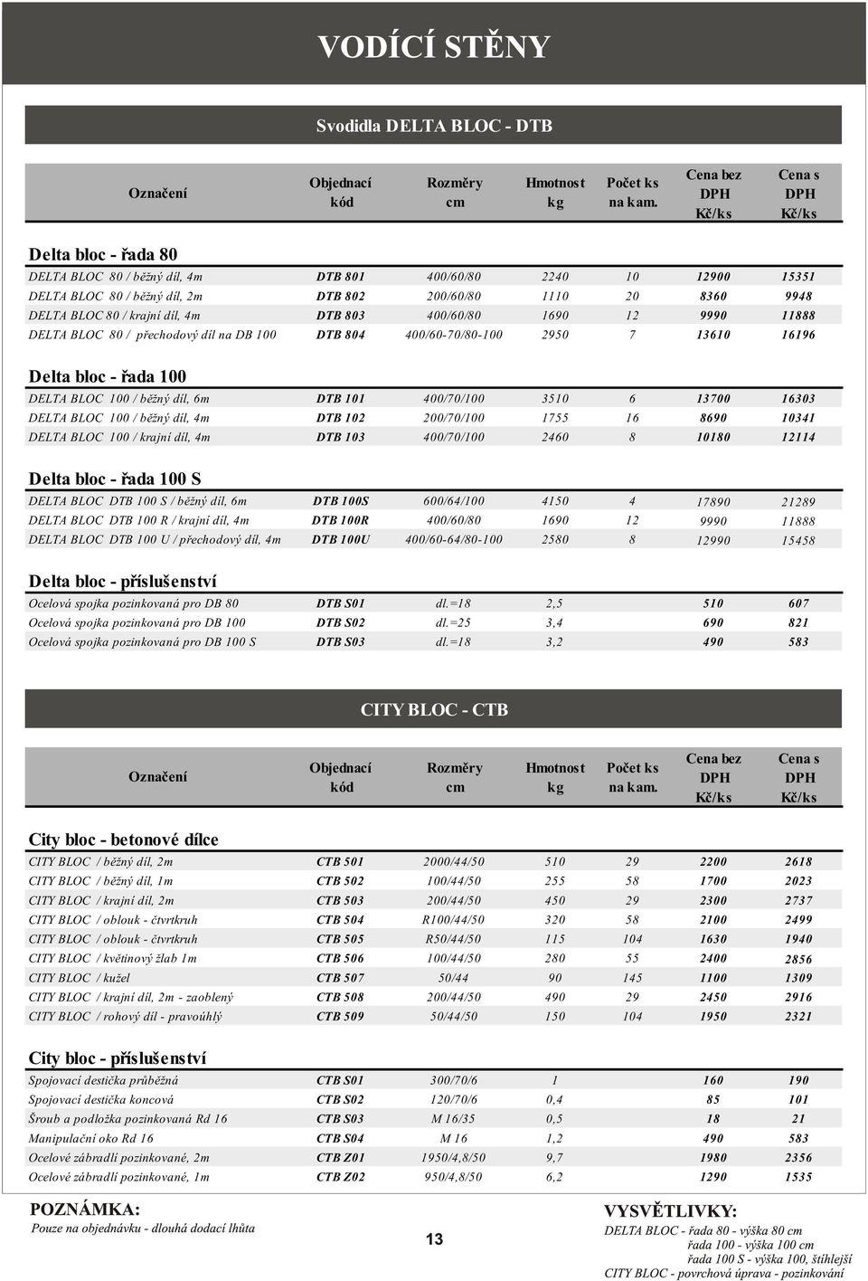 DTB 101 400/70/100 3510 6 13700 16303 DELTA BLOC 100 / bìžný díl, 4m DTB 102 200/70/100 1755 16 8690 10341 DELTA BLOC 100 / krajní díl, 4m DTB 103 400/70/100 2460 8 10180 12114 Delta bloc - øada 100