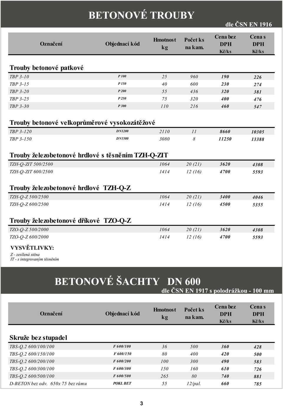 TZH-Q-ZIT 600/2500 1414 12 (16) 4700 5593 Trouby železobetonové hrdlové TZH-Q-Z TZH-Q-Z 500/2500 1064 20 (21) 3400 4046 TZH-Q-Z 600/2500 1414 12 (16) 4500 5355 Trouby železobetonové døíkové TZO-Q-Z