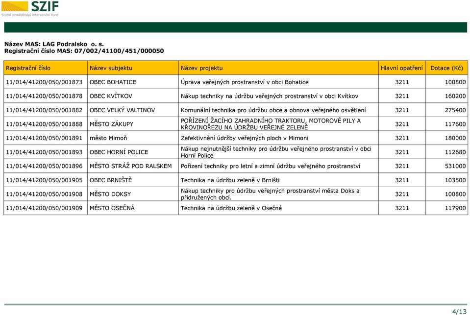 údržbu veřejných prostranství v obci Kvítkov 3211 160200 11/014/41200/050/001882 OBEC VELKÝ VALTINOV Komunální technika pro údržbu obce a obnova veřejného osvětlení 3211 275400