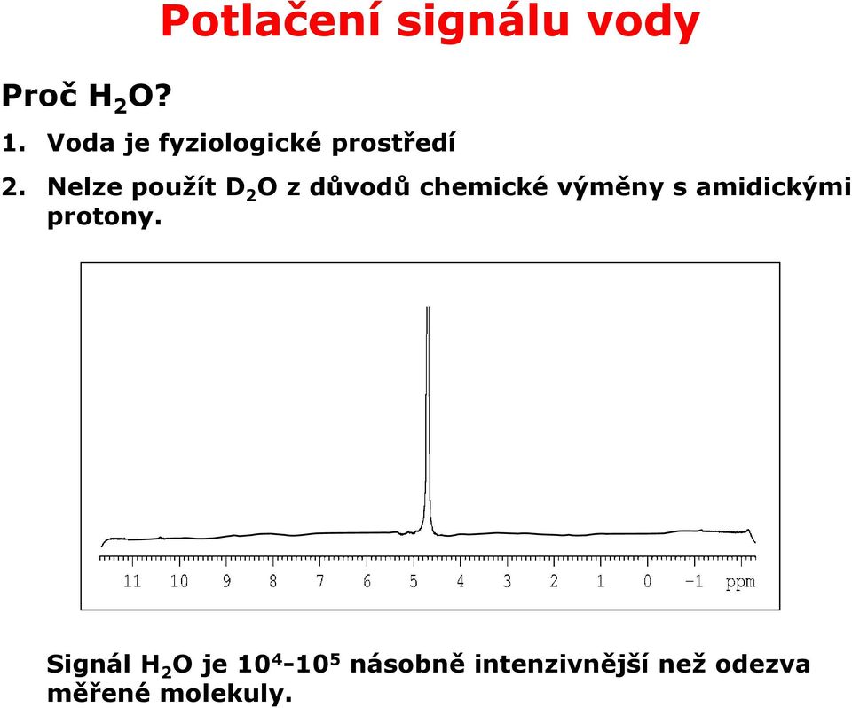 Nelze použít D 2 O z důvodů chemické výměny s