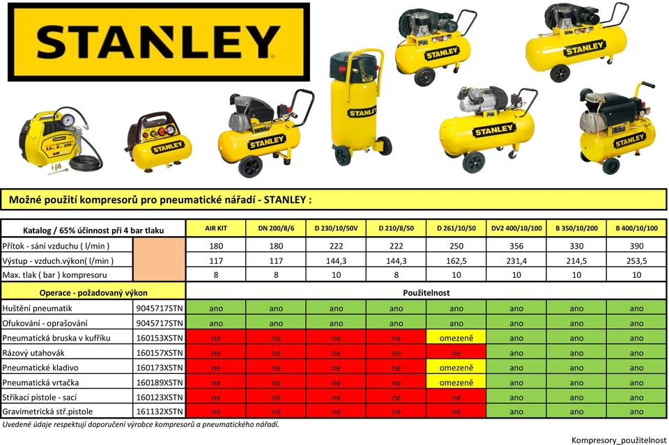tlak ( bar ) kompresoru 8 8 10 8 10 10 10 10 Operace - požadovaný výkon Použitelnost Huštění pneumatik 9045717STN ano ano ano ano ano ano ano ano Ofukování - oprašování 9045717STN ano ano ano ano ano