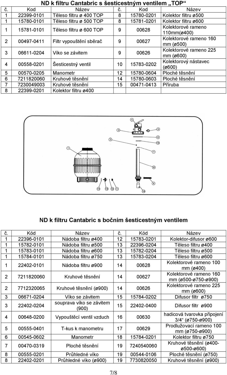 Kolektorové rameno 110mm(ø400) 2 00497-0411 Filtr vypouštění sběrač 9 00627 Kolektorové rameno 160 mm (ø500) 3 06611-0204 Víko se závitem 9 00626 Kolektorové rameno 225 4 00558-0201 Šesticestný