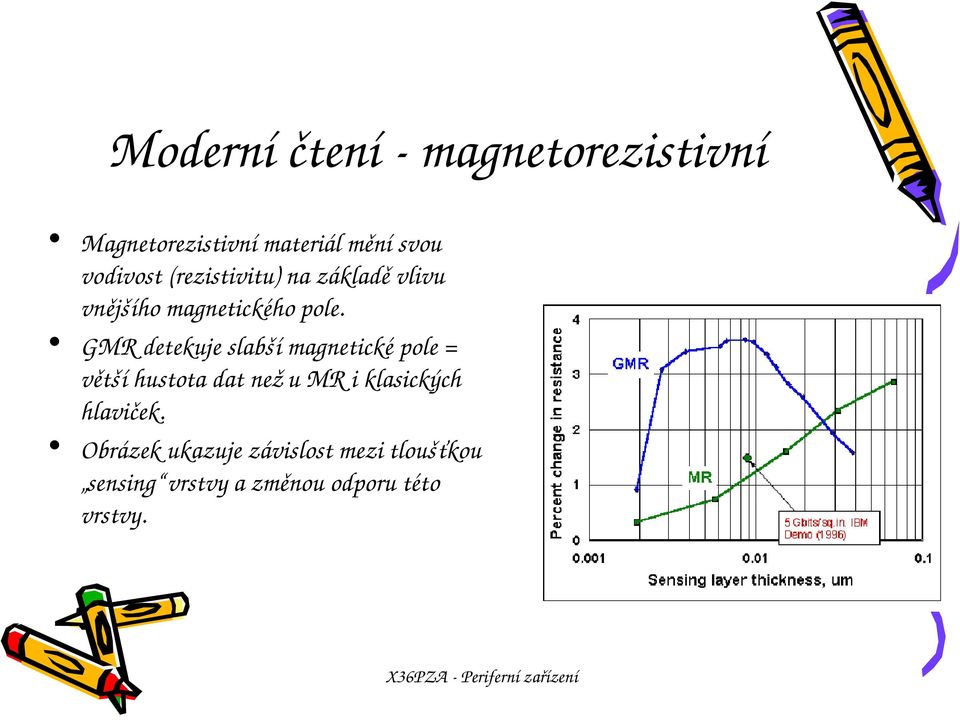 GMRdetekujeslabšímagneticképole= většíhustotadatnežumriklasických hlaviček.