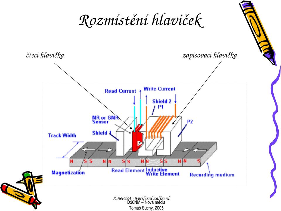 zapisovacíhlavička X36PZA