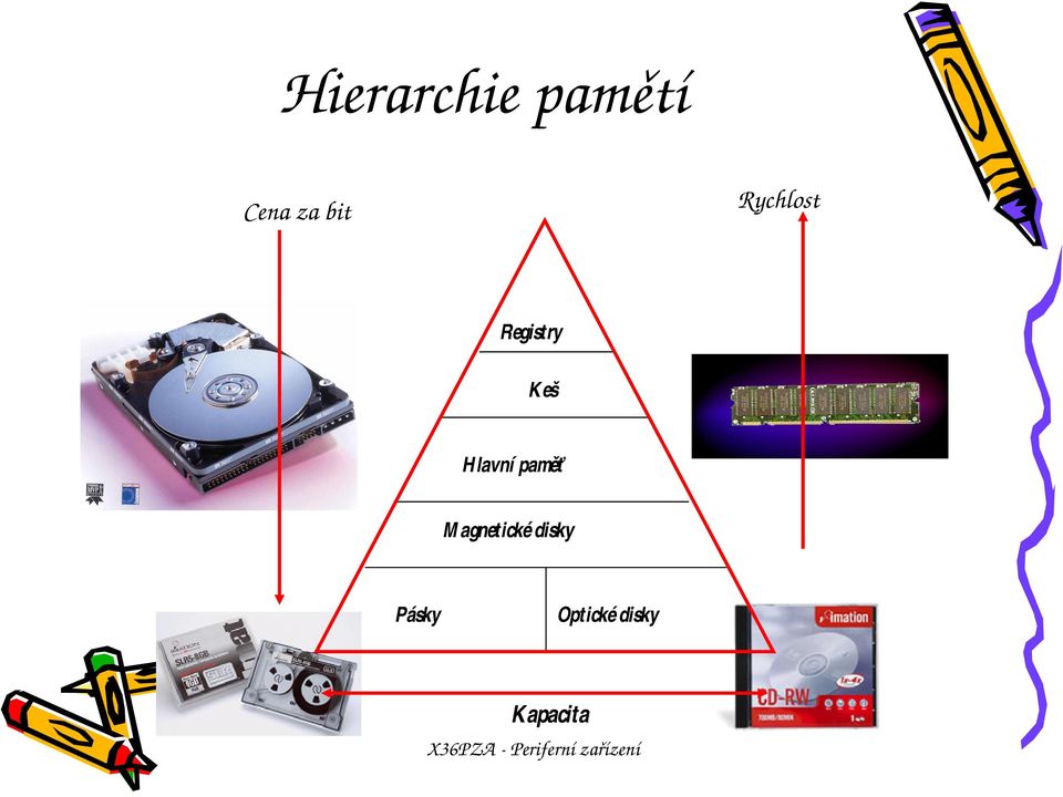 M agnetickédisky Pásky