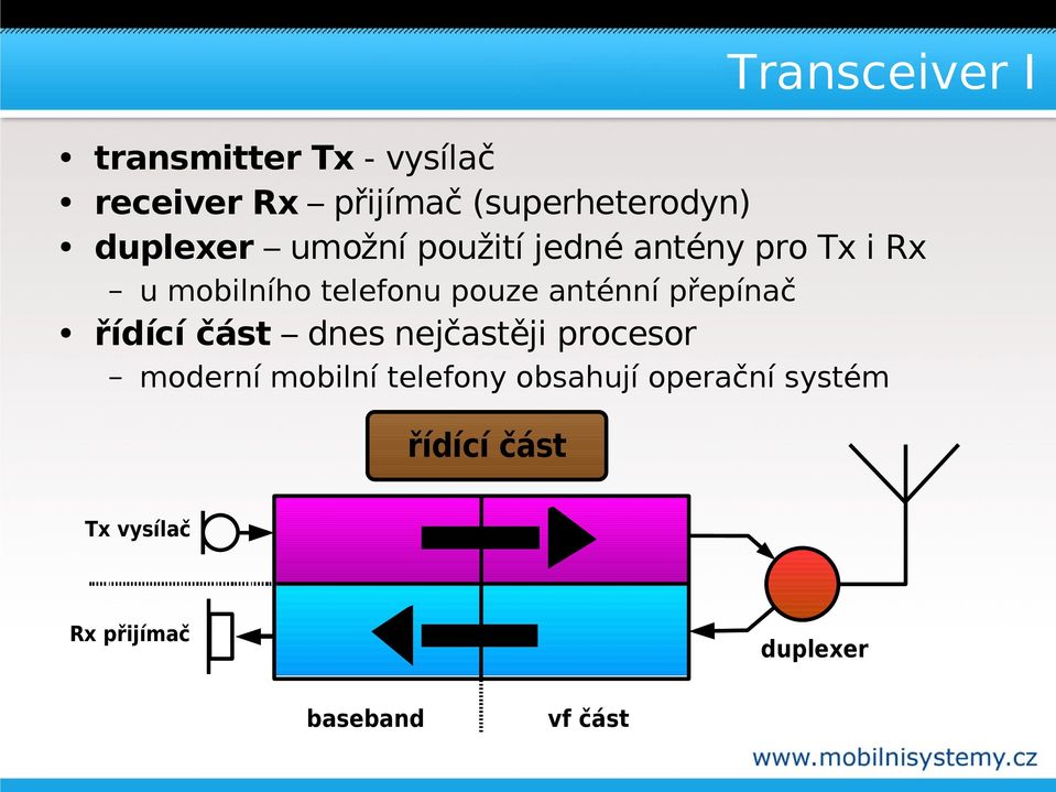 anténní přepínač řídící část dnes nejčastěji procesor moderní mobilní telefony