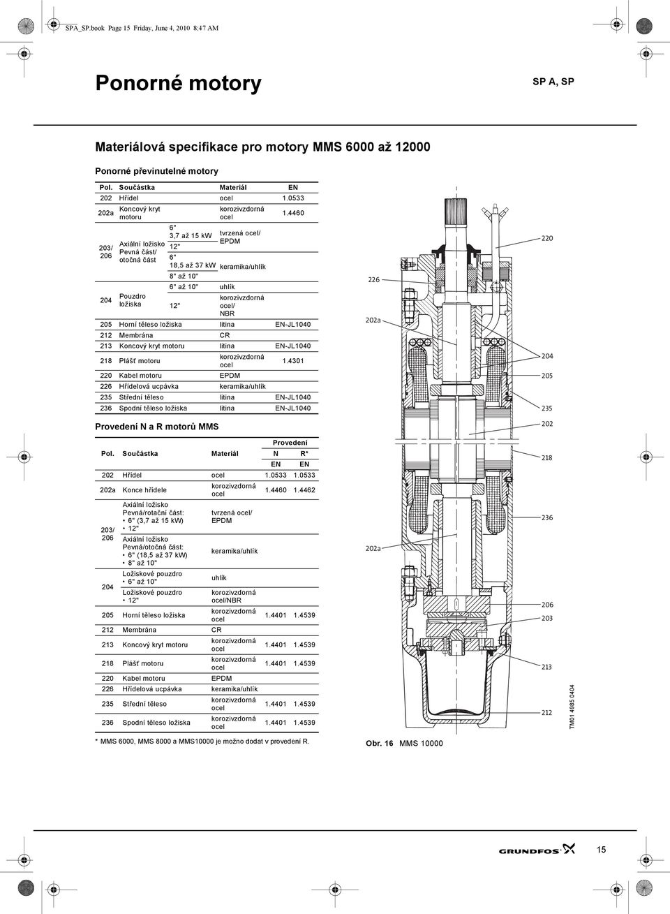 1" uhlík 12" korozivzdorná ocel/ NBR 1.446 25 Horní těleso ložiska litina EN-JL14 212 Membrána CR 213 Koncový kryt motoru litina EN-JL14 218 Plášť motoru korozivzdorná ocel 1.