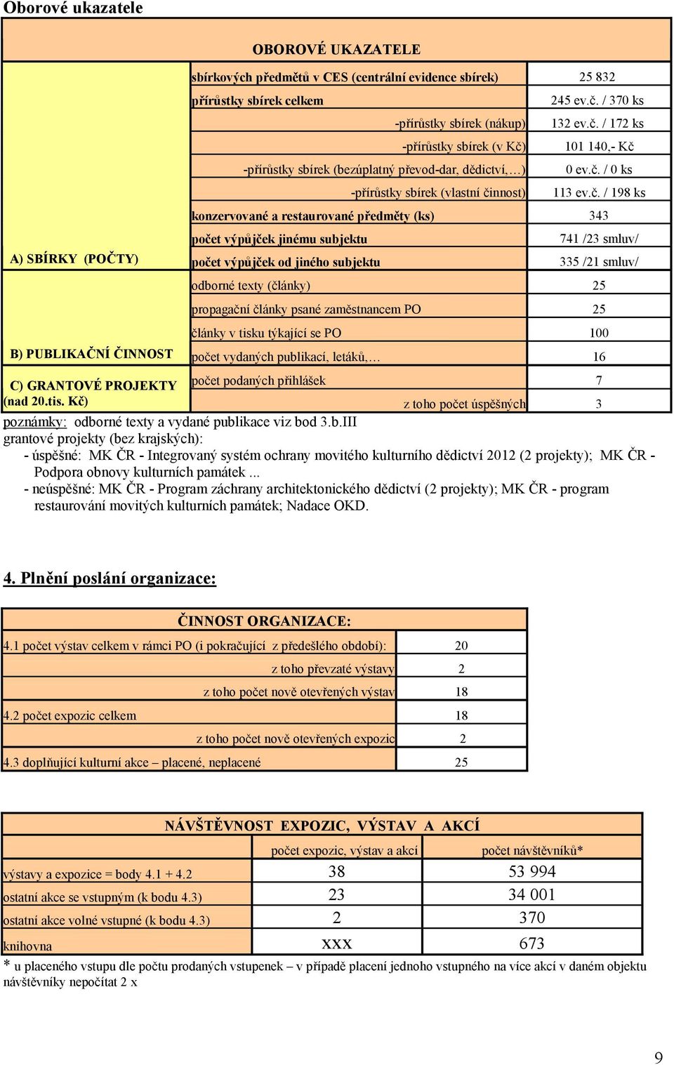 rek (vlastní Binnost) 245 ev.b.