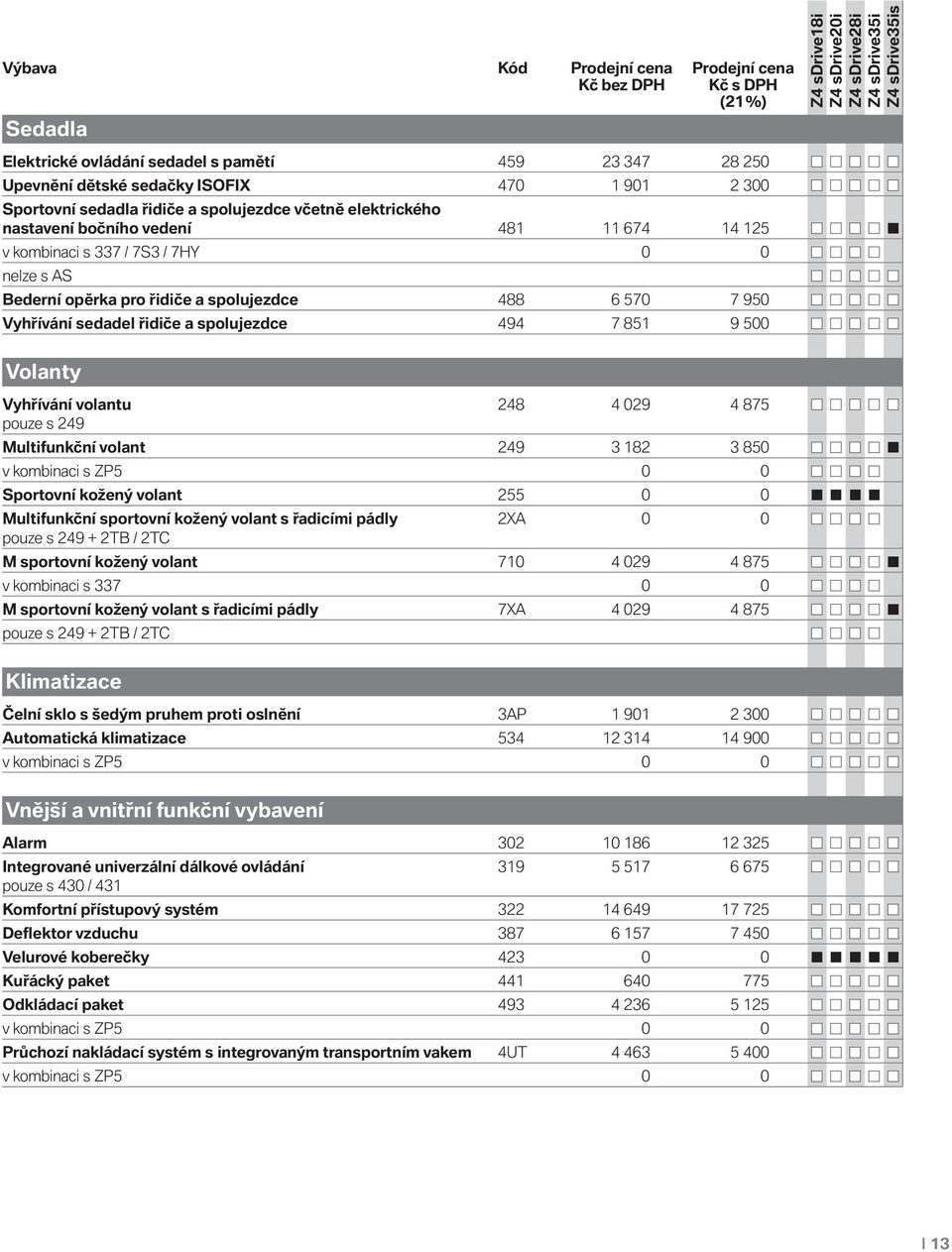 7 851 9 500 Volanty Vyhřívání volantu 248 4 029 4 875 pouze s 249 Multifunkční volant 249 3 182 3 850 v kombinaci s ZP5 0 0 Sportovní kožený volant 255 0 0 Multifunkční sportovní kožený volant s