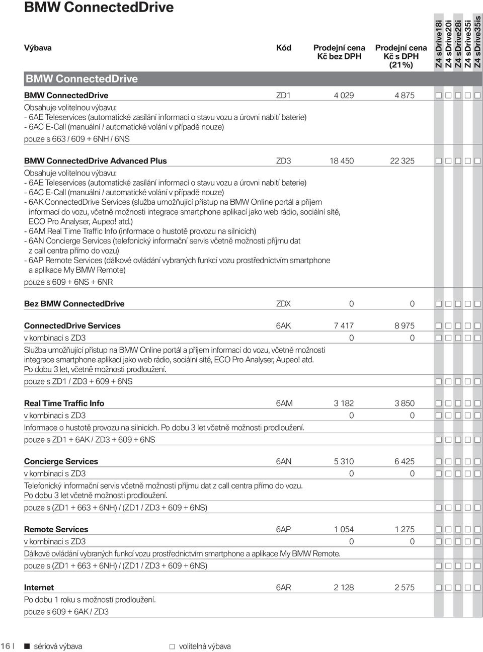 - 6AE Teleservices (automatické zasílání informací o stavu vozu a úrovni nabití baterie) - 6AC E-Call (manuální / automatické volání v případě nouze) - 6AK ConnectedDrive Services (služba umožňující