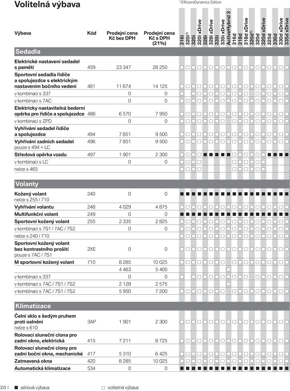 851 9 500 Vyhřívání zadních sedadel 496 7 851 9 500 pouze s 494 + LC Středová opěrka vzadu 497 1 901 2 300 v kombinaci s LC 0 0 nelze s 465 Volanty Kožený volant 240 0 0 nelze s 255 / 710 Vyhřívání