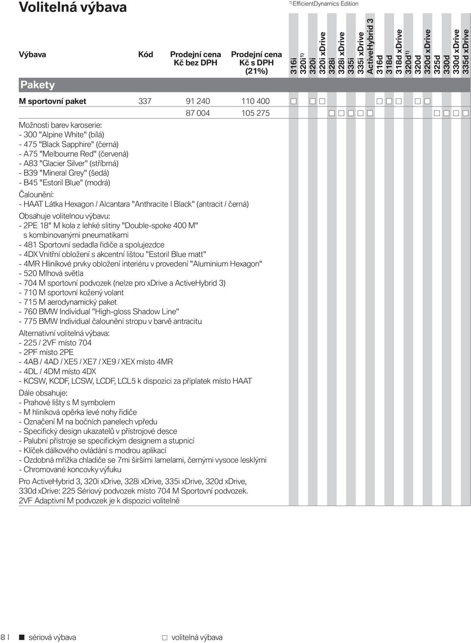 Obsahuje volitelnou výbavu: - 2PE 18" M kola z lehké slitiny "Double-spoke 400 M" s kombinovanými pneumatikami - 481 Sportovní sedadla řidiče a spolujezdce - 4DX Vnitřní obložení s akcentní lištou