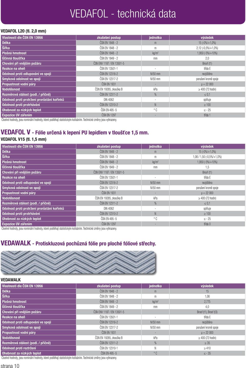 požáru ČSN ENV 1187 / EN 131-5 Broof (t1) Odolnost proti odlupování ve spoji ČSN EN 12316-2 N/ mm nezjištěno Smyková odolnost ve spoji ČSN EN 12317-2 N/ mm porušení kromě spoje Vodotěsnost ČSN EN