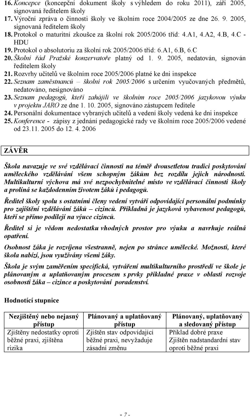 Školní řád Pražské konzervatoře platný od 1. 9. 2005, nedatován, signován ředitelem školy 21. Rozvrhy učitelů ve školním roce 2005/2006 platné ke dni inspekce 22.