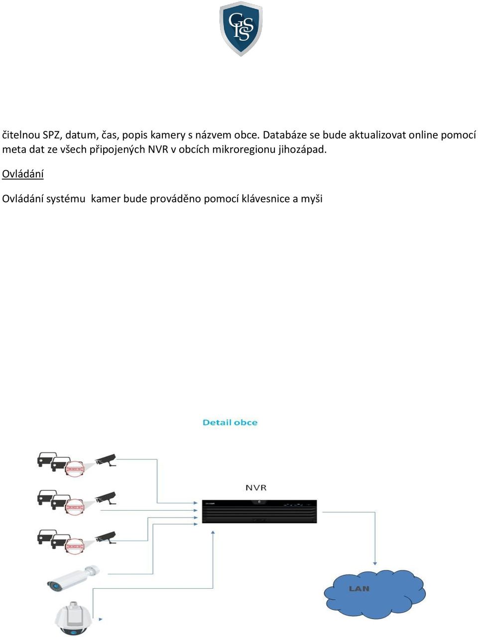 všech připojených NVR v obcích mikroregionu jihozápad.