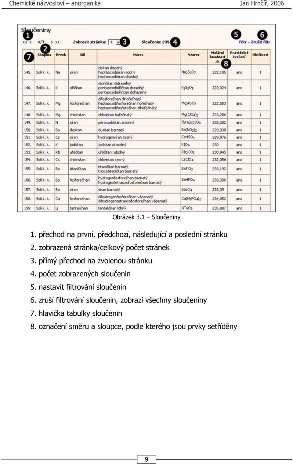 počet zobrazených sloučenin 5. nastavit filtrování sloučenin 6.