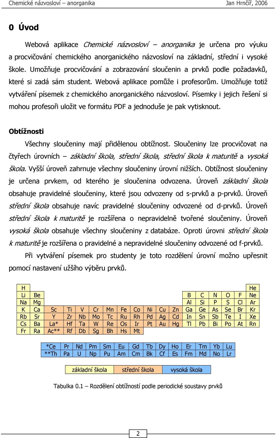 Umožňuje totiž vytváření písemek z chemického anorganického názvosloví. Písemky i jejich řešení si mohou profesoři uložit ve formátu PDF a jednoduše je pak vytisknout.