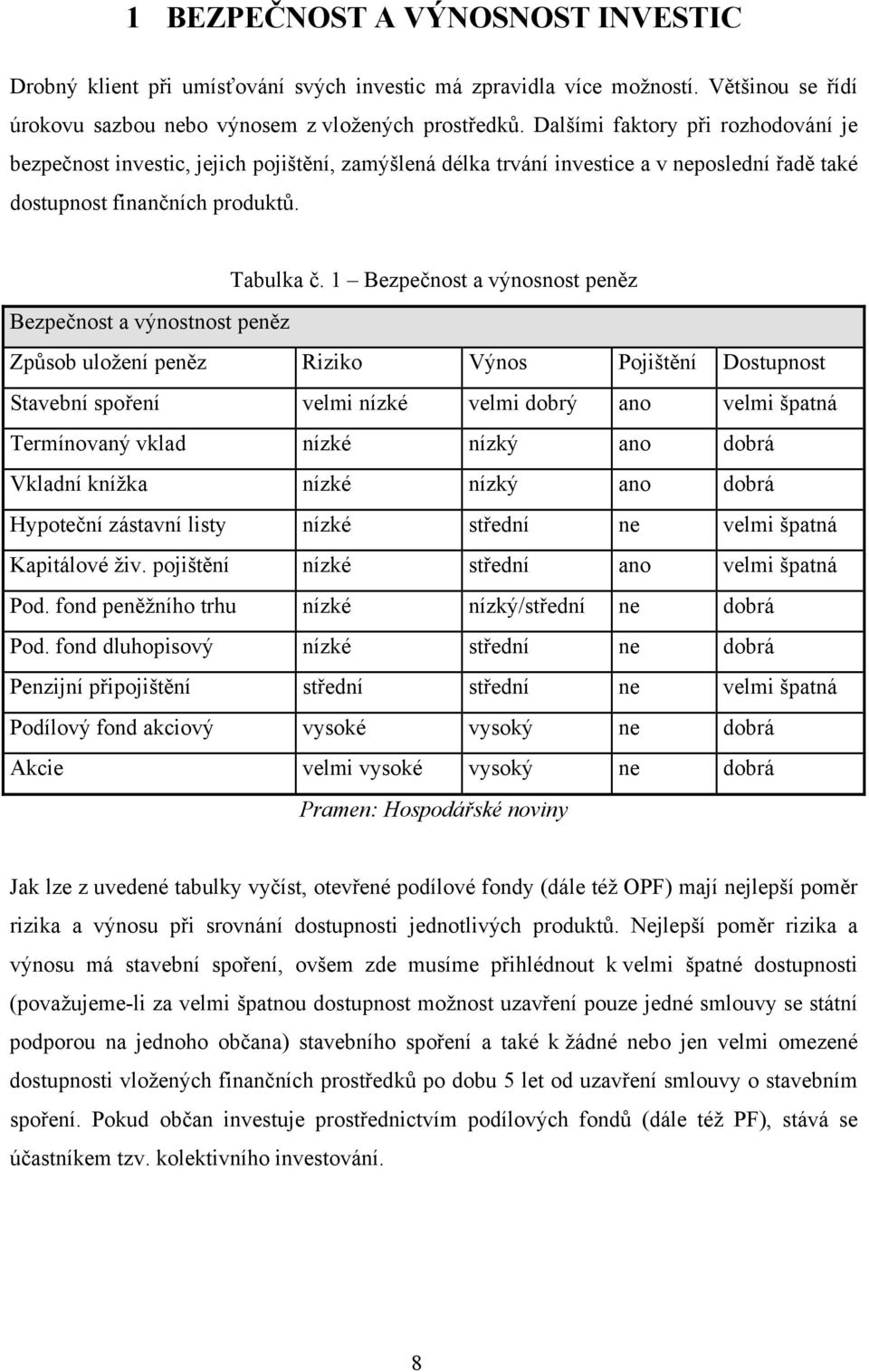 1 Bezpe nost a výnosnost pen z Bezpe nost a výnostnost pen z Zp sob uložení pen z Riziko Výnos Pojišt ní Dostupnost Stavební spo ení velmi nízké velmi dobrý ano velmi špatná Termínovaný vklad nízké