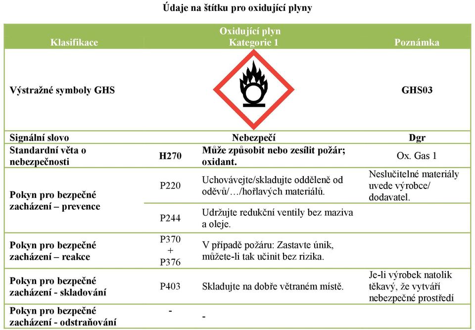 Udržujte redukční ventily bez maziva a oleje. V případě požáru: Zastavte únik, můžete-li tak učinit bez rizika.