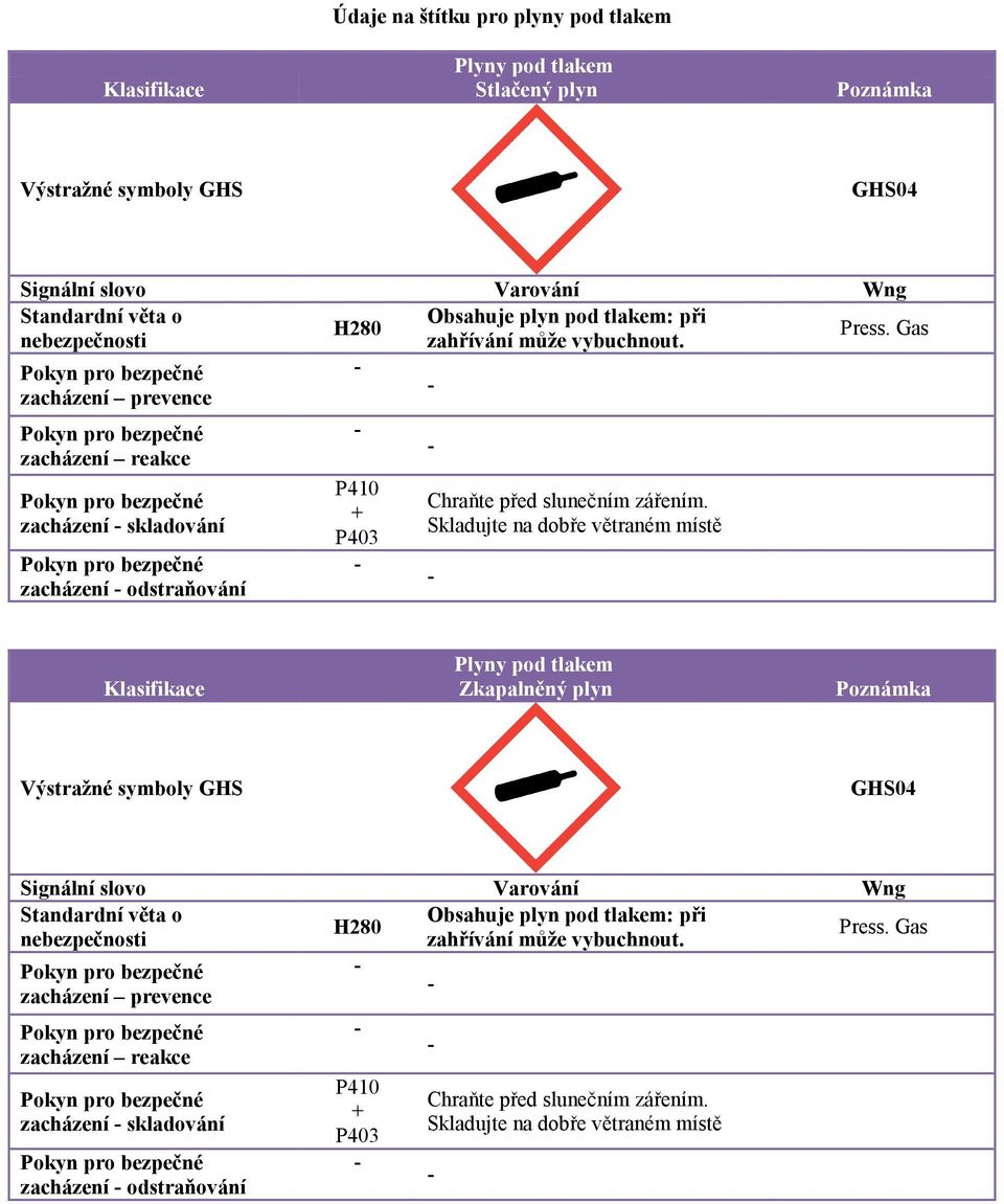 Skladujte na dobře větraném místě - Plyny pod tlakem Klasifikace Zkapalněný plyn Poznámka GHS04 Signální slovo Varování Wng Obsahuje