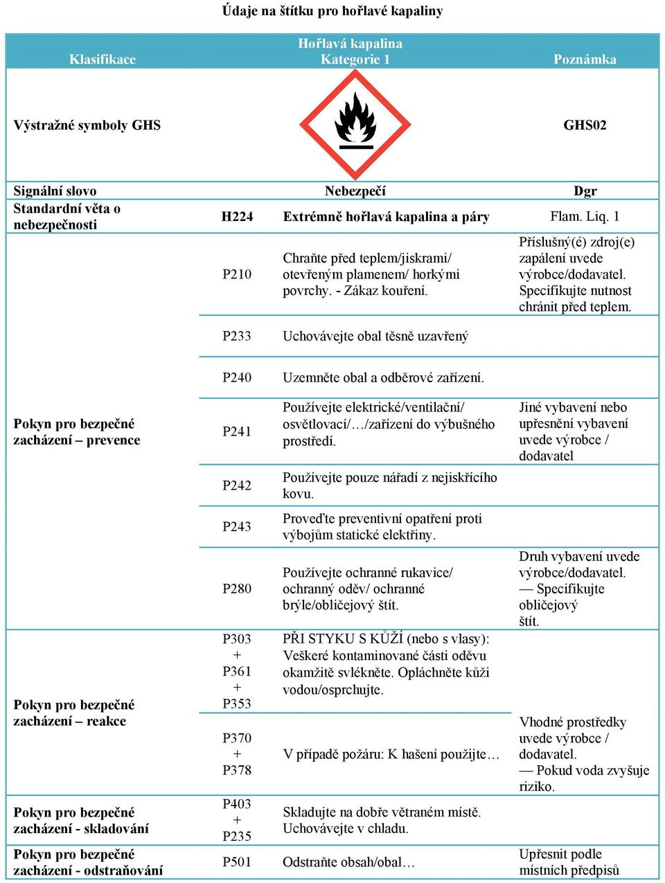 P233 Uchovávejte obal těsně uzavřený P240 Uzemněte obal a odběrové zařízení. P241 P242 Používejte elektrické/ventilační/ osvětlovací/ /zařízení do výbušného prostředí.