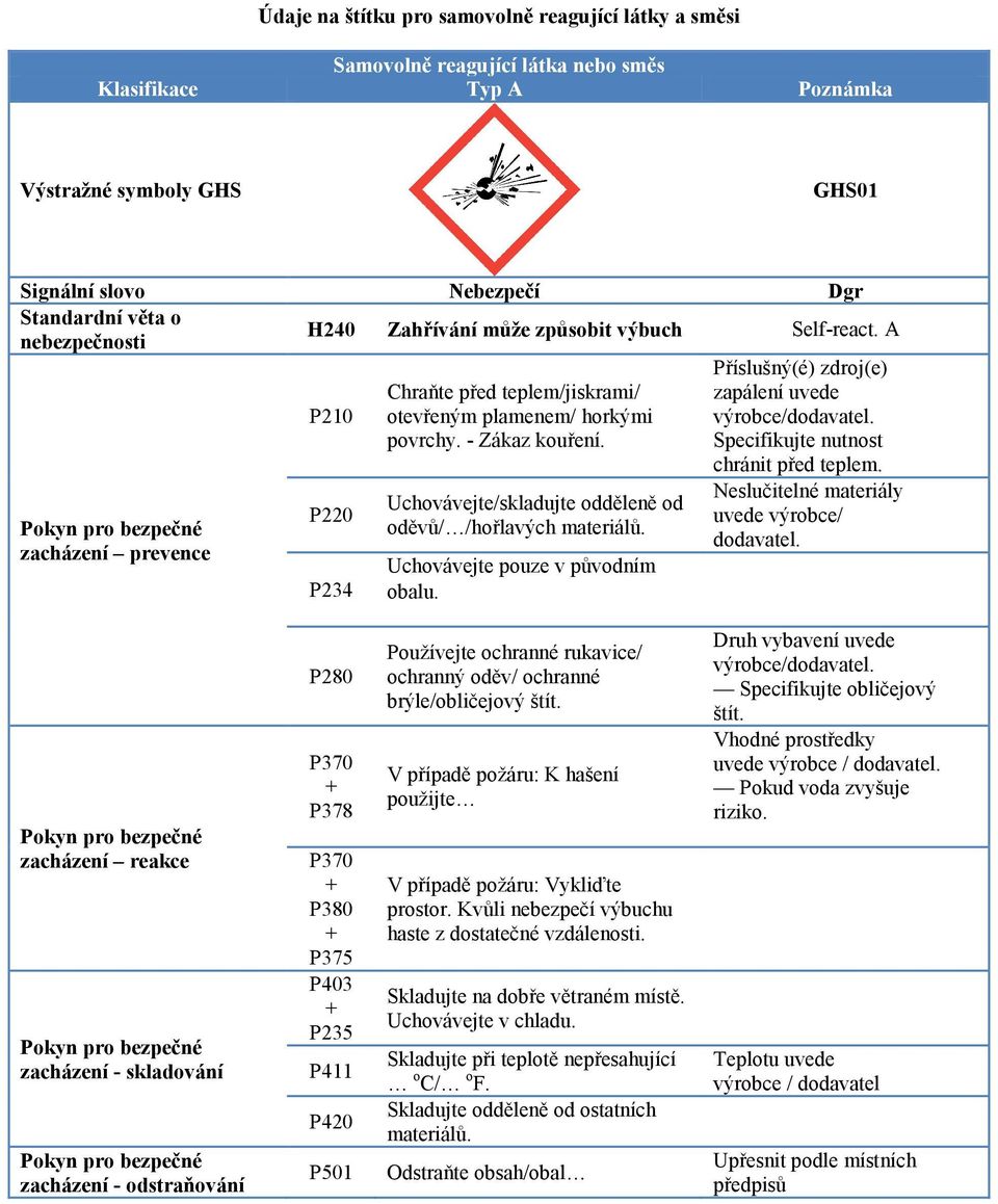 zapálení uvede chránit před teplem. Neslučitelné materiály uvede výrobce/ dodavatel.