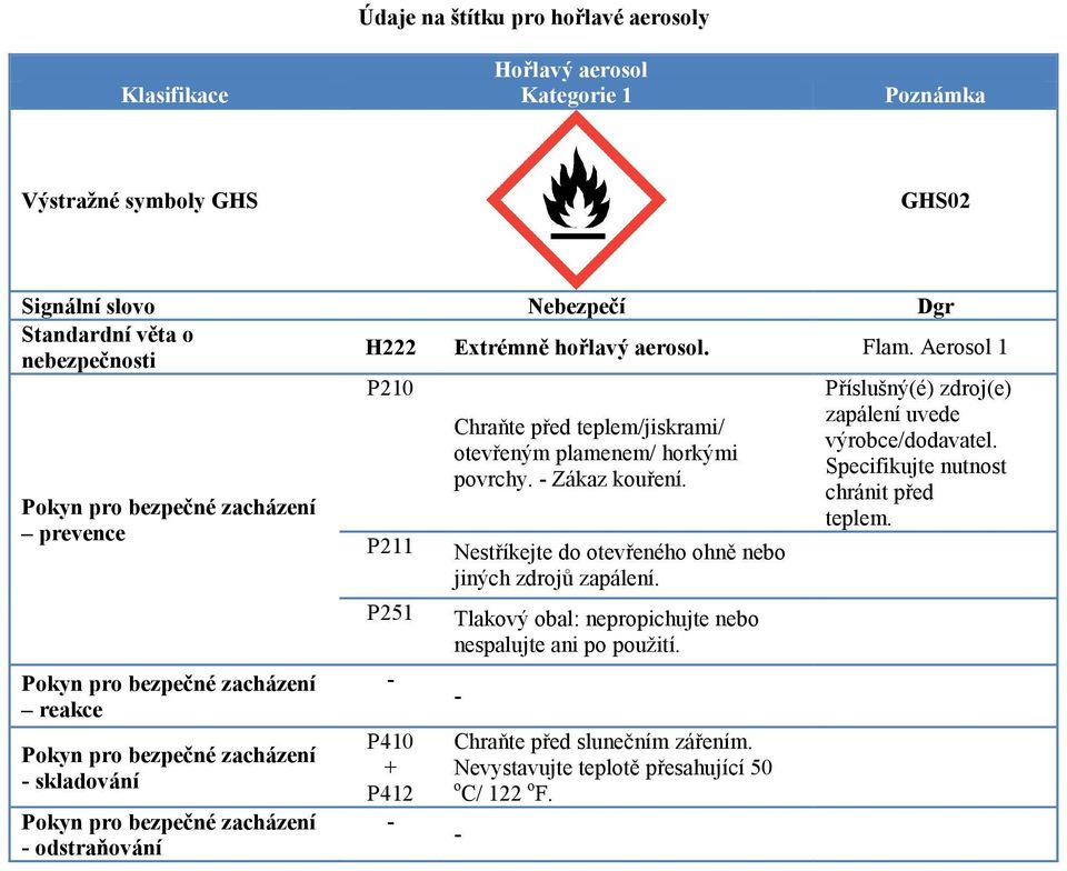 teplem/jiskrami/ otevřeným plamenem/ horkými povrchy. - Zákaz kouření. Nestříkejte do otevřeného ohně nebo jiných zdrojů zapálení.