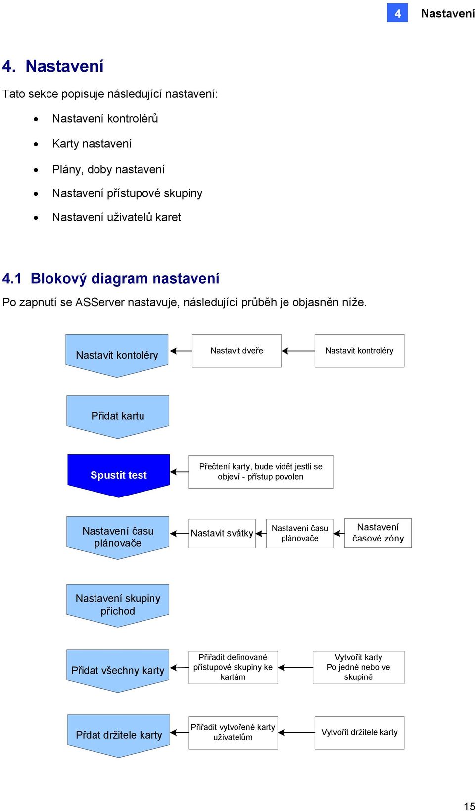 1 Blokový diagram nastavení Po zapnutí se ASServer nastavuje, následující průběh je objasněn níže.