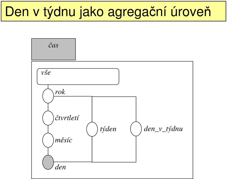 agregační