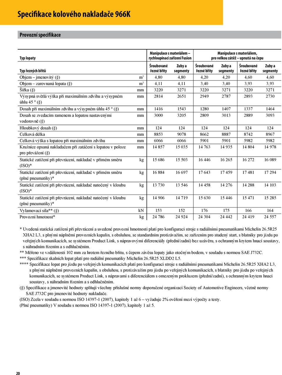 zdvihu a výsypném mm 2814 2651 2949 2787 2893 2730 úhlu 45 ( ) Dosah při maximálním zdvihu a výsypném úhlu 45 ( ) mm 1416 1543 1280 1407 1337 1464 Dosah se zvedacím ramenem a lopatou nastavenými mm