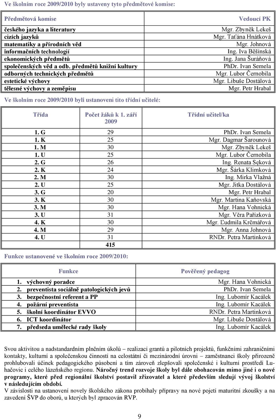 předmětů kniţní kultury odborných technických předmětů estetické výchovy tělesné výchovy a zeměpisu Ve školním roce 2009/2010 byli ustanoveni tito třídní učitelé: Vedoucí PK Mgr. Zbyněk Lekeš Mgr.