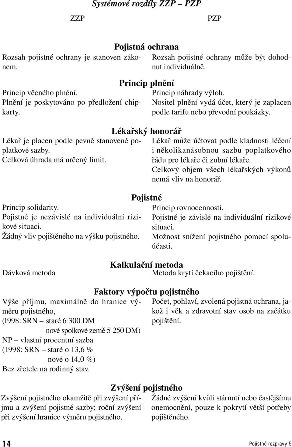 Pojisná ochrana Princip plnění Lékařský honorář Pojisné Rozsah pojisné ochrany může bý dohodnu individuálně. Princip náhrady výloh.