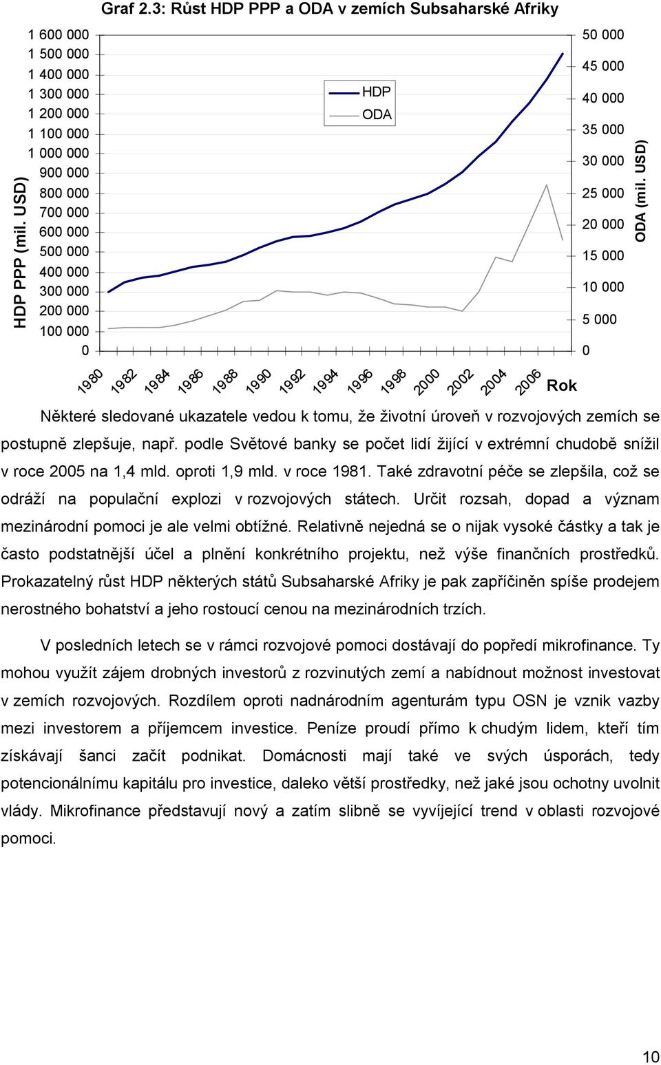 USD) 1980 1982 1984 1986 1988 1990 1992 1994 1996 1998 2000 2002 2004 2006 Rok Některé sledované ukazatele vedou k tomu, že životní úroveň v rozvojových zemích se postupně zlepšuje, např.