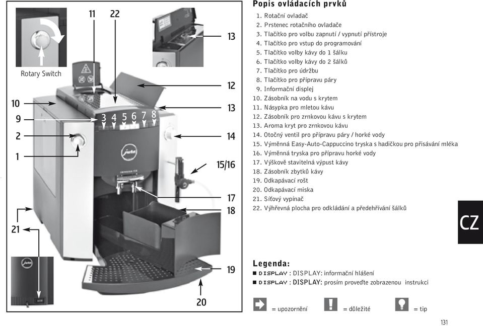 Zásobník na vodu s krytem 11. Násypka pro mletou kávu 12. Zásobník pro zrnkovou kávu s krytem 13. Aroma kryt pro zrnkovou kávu 14. Otoãn ventil pro pfiípravu páry / horké vody 15.