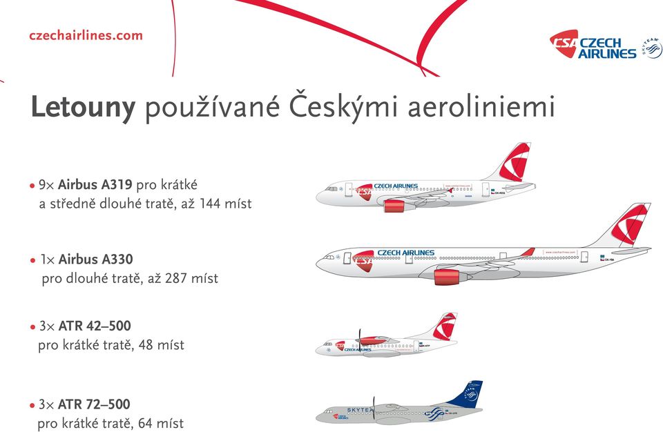 A330 pro dlouhé tratě, až 287 míst 1 276 3 ATR 42 500 pro