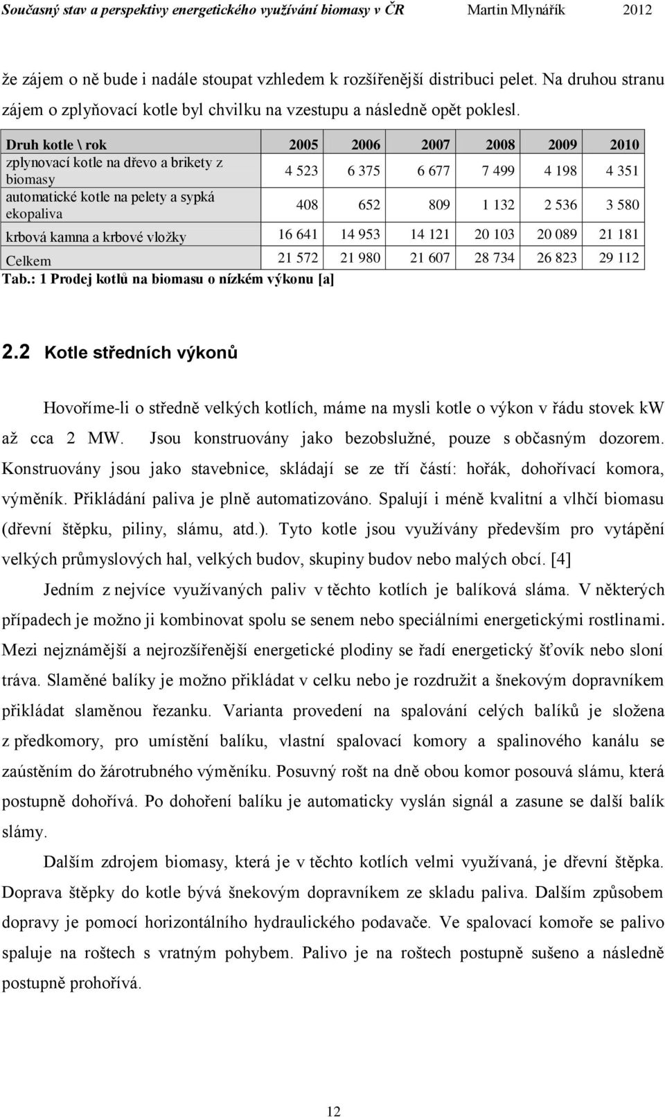 3 580 krbová kamna a krbové vložky 16 641 14 953 14 121 20 103 20 089 21 181 Celkem 21 572 21 980 21 607 28 734 26 823 29 112 Tab.: 1 Prodej kotlů na biomasu o nízkém výkonu [a] 2.