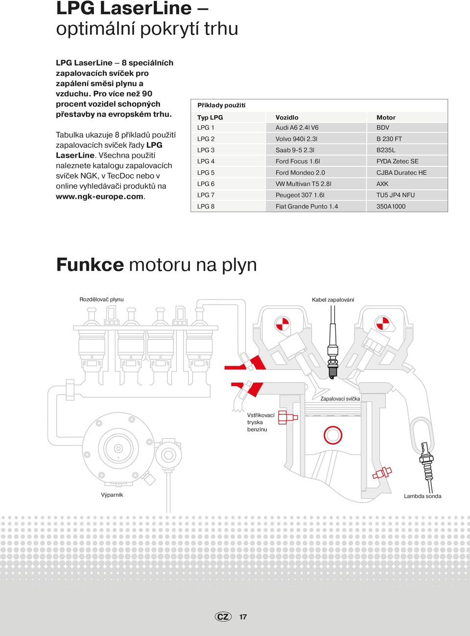 com. Příklady použití Typ LPG Vozidlo Motor LPG 1 Audi A6 2.4l V6 BDV LPG 2 Volvo 940i 2.3l B 230 FT LPG 3 Saab 9-5 2.3l B235L LPG 4 Ford Focus 1.6l FYDA Zetec SE LPG 5 Ford Mondeo 2.