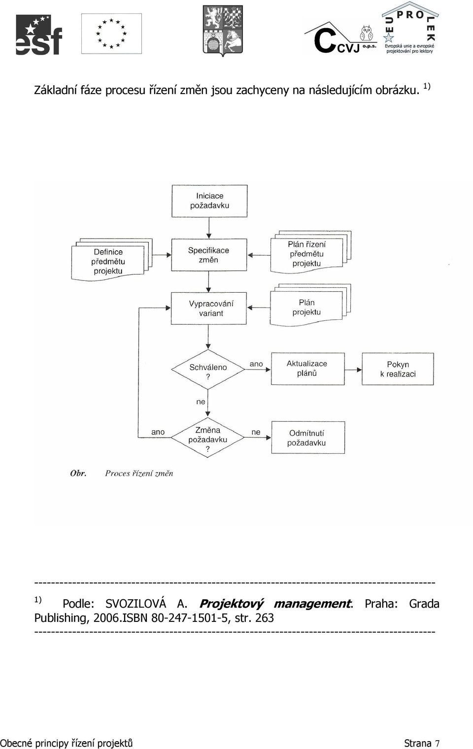 Projektový management. Praha: Grada Publishing, 2006.