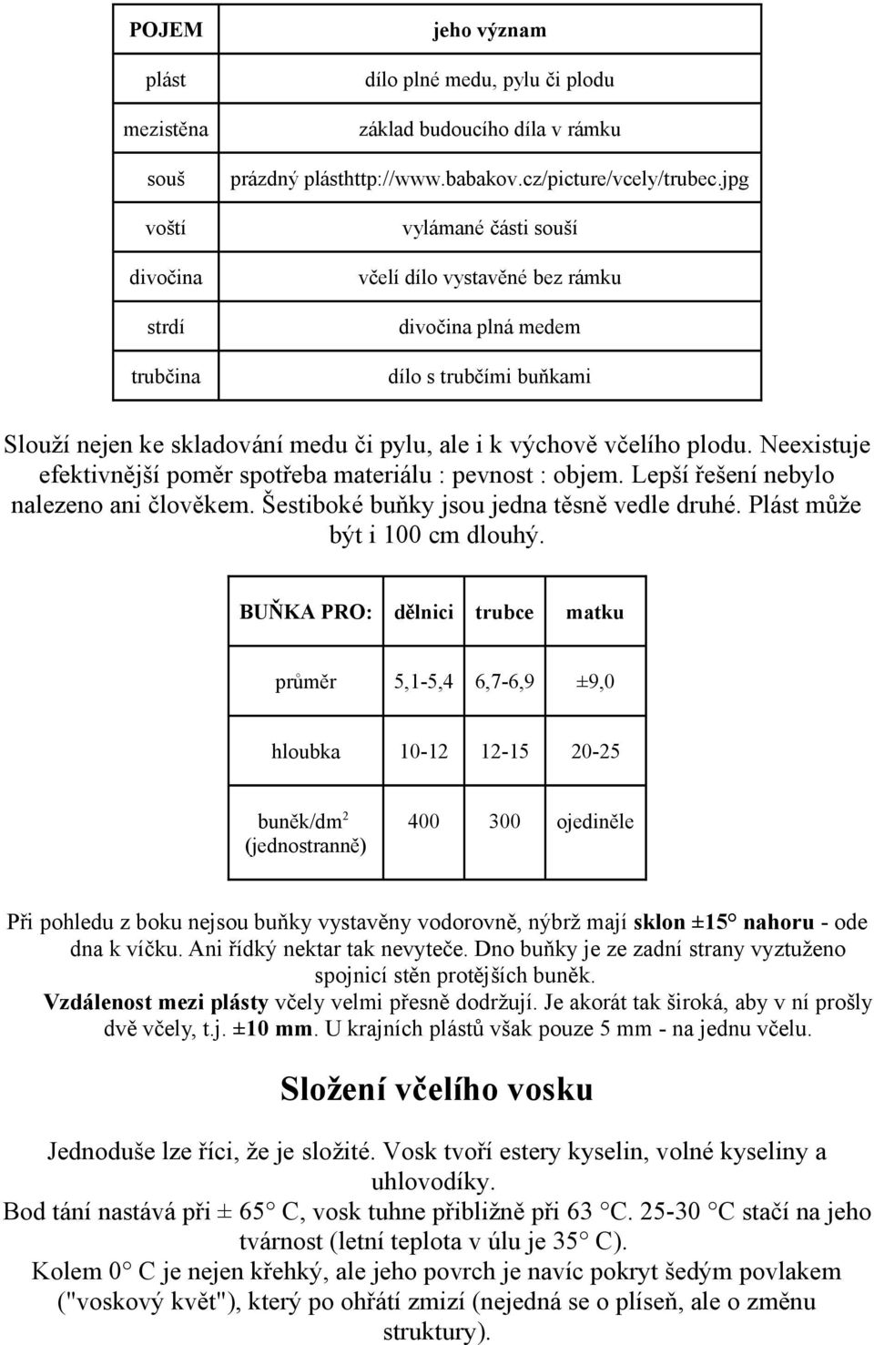 Neexistuje efektivnější poměr spotřeba materiálu : pevnost : objem. Lepší řešení nebylo nalezeno ani člověkem. Šestiboké buňky jsou jedna těsně vedle druhé. Plást může být i 100 cm dlouhý.